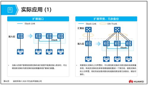 深入解析網絡冗余與擴展 以太網鏈路聚合、交換機堆疊集群與數碼網絡交換技術